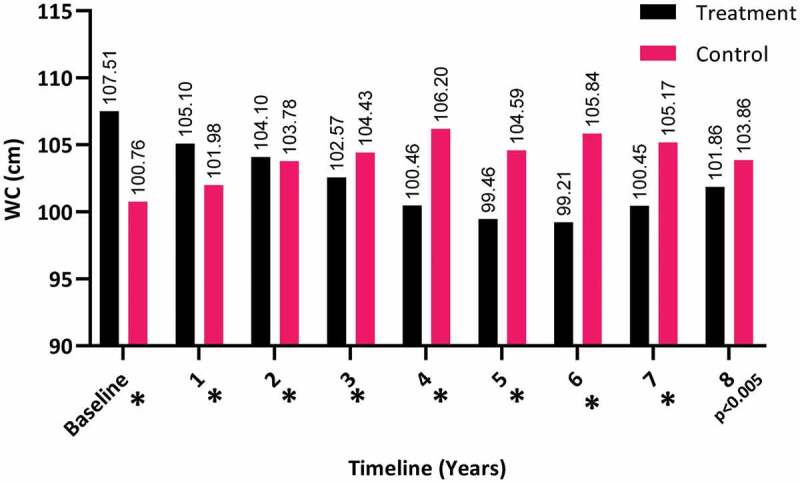 Figure 10.