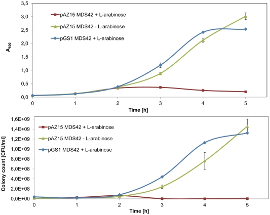 Figure 5