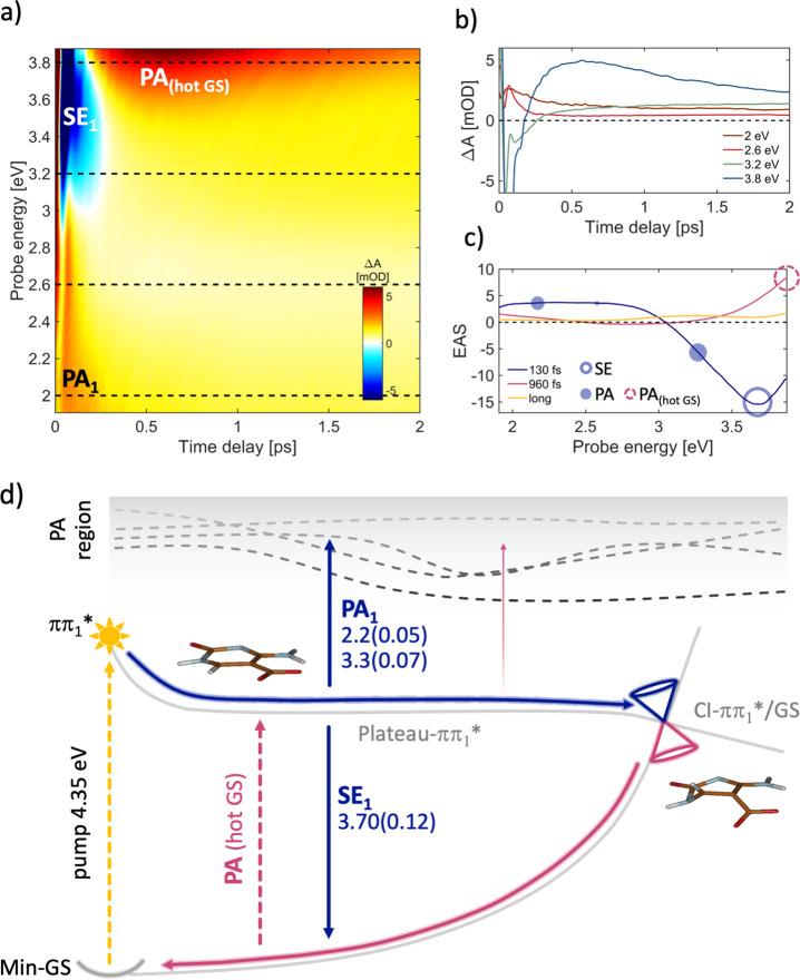 Figure 4