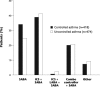 Figure 4)