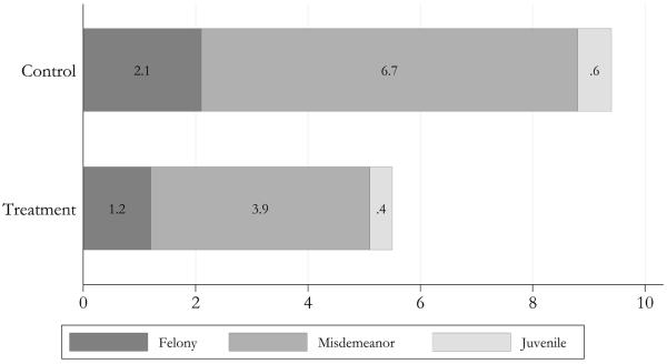 Figure 17