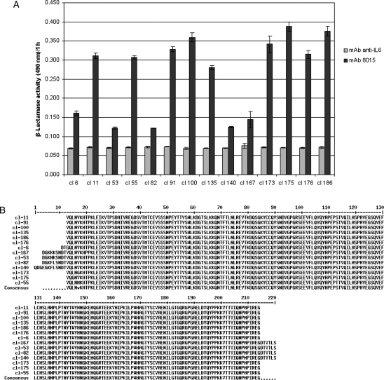 Fig. 3