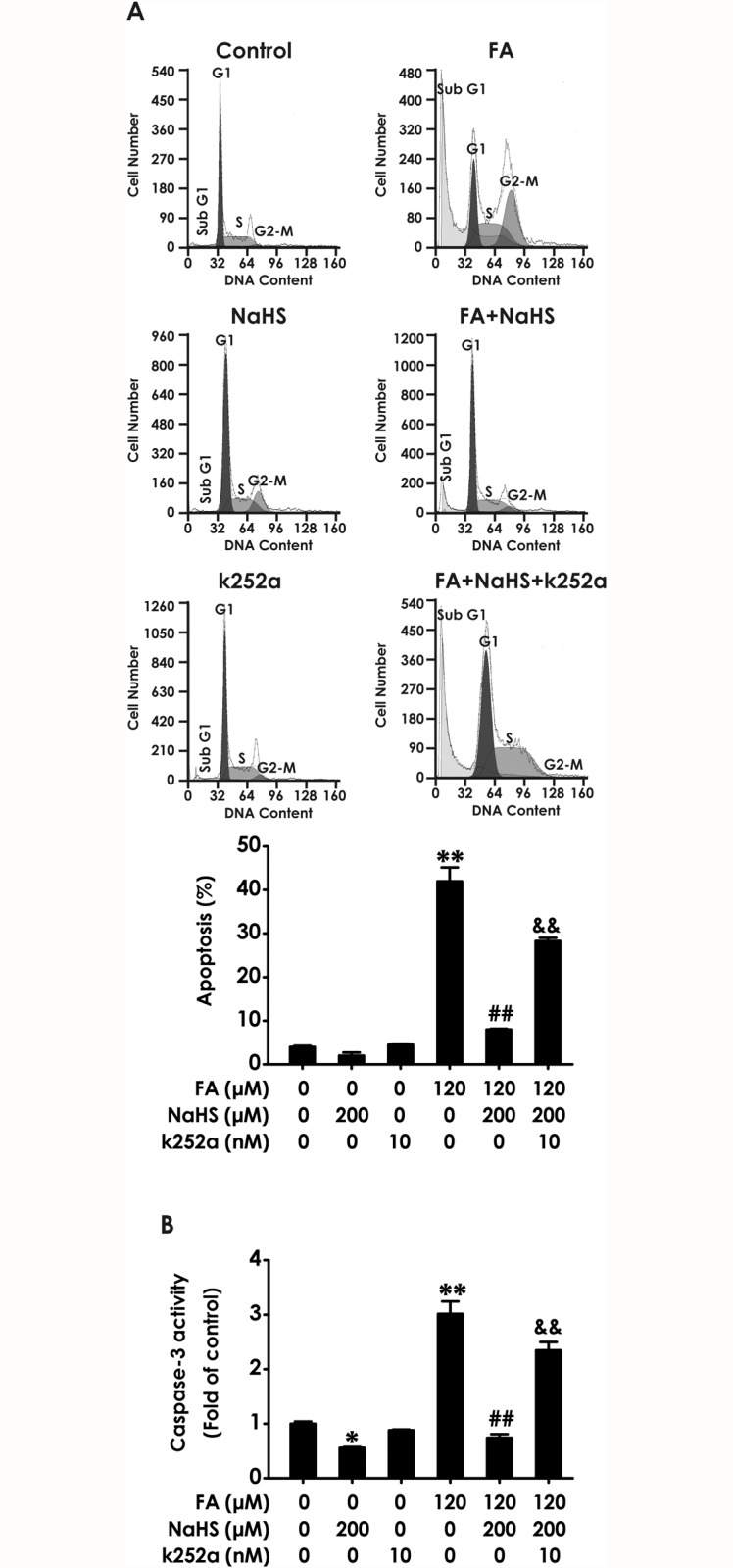 Fig 5