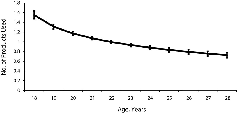 FIGURE 1—