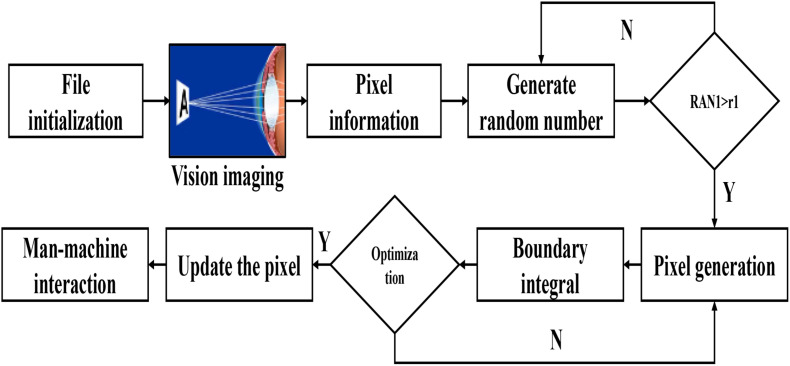 FIGURE 13