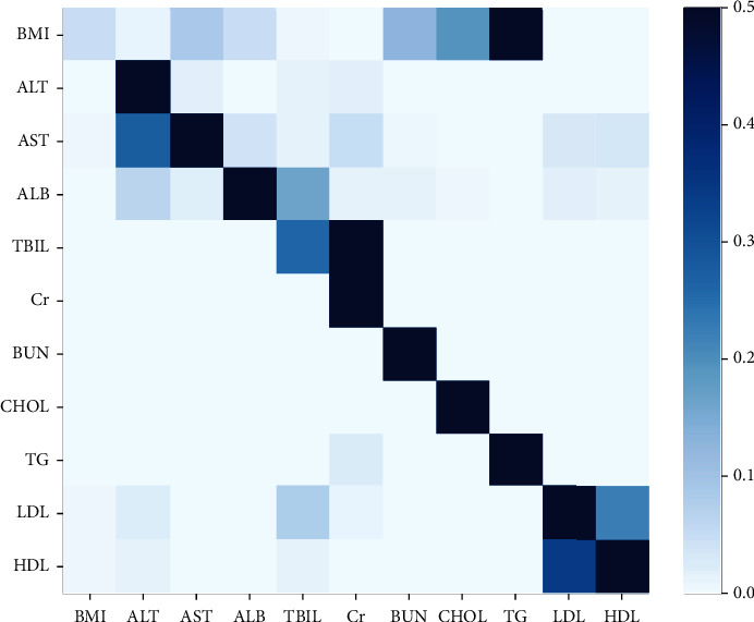 Figure 13