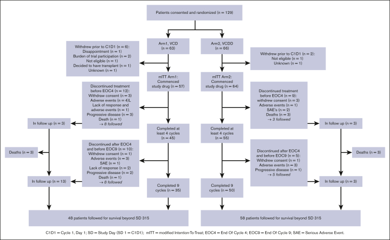 Figure 1.