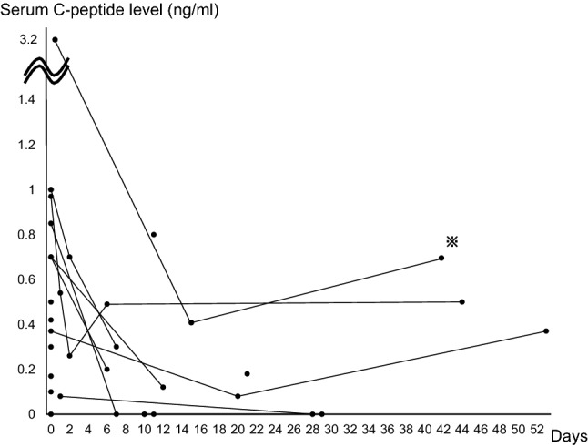 Fig. 2