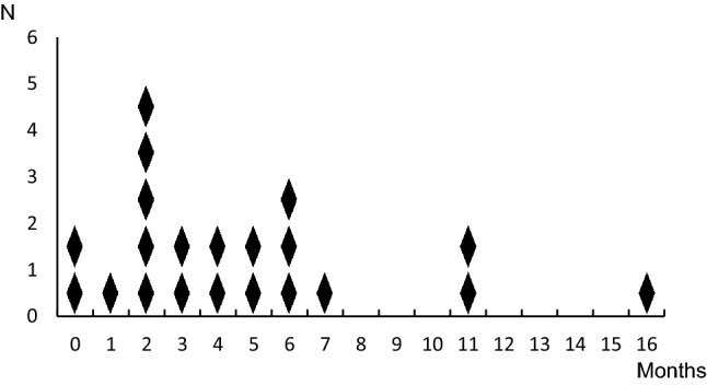 Fig. 1