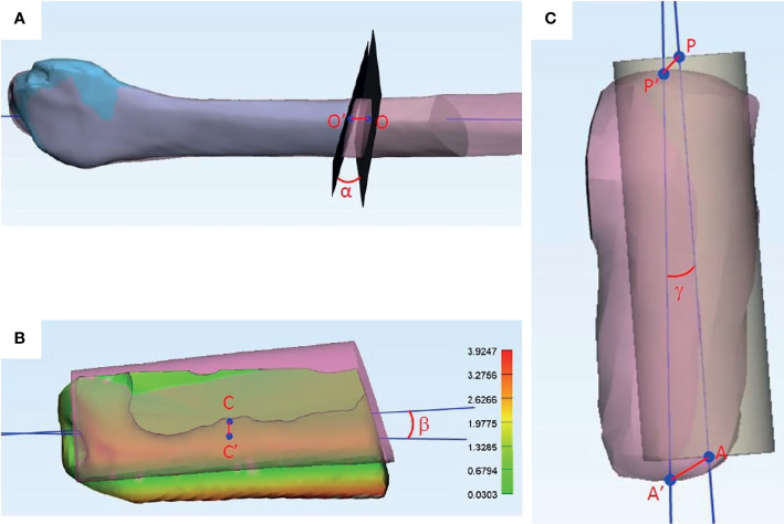 Figure 4