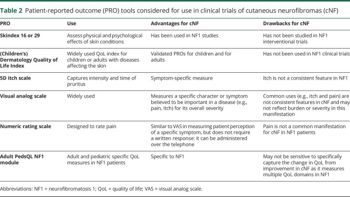 graphic file with name NEUROLOGY2017854562t2.jpg