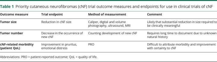 graphic file with name NEUROLOGY2017854562t1.jpg