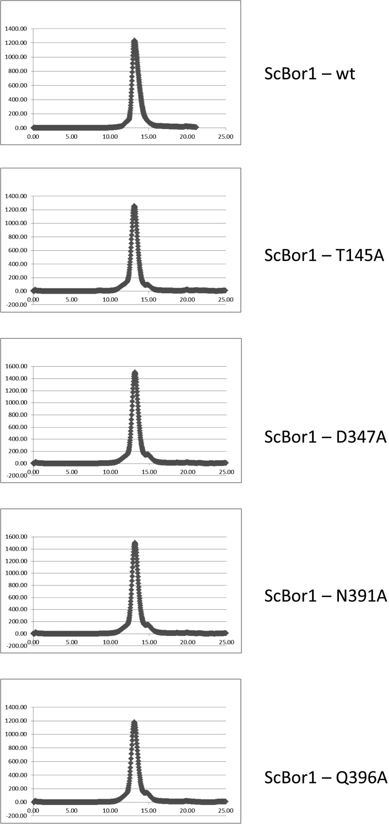 Fig. S3.