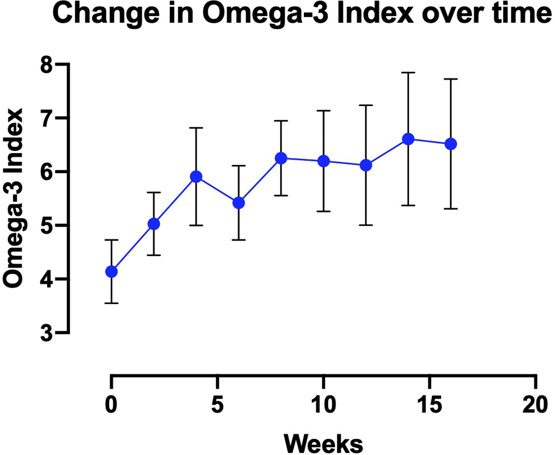 Figure 2 –