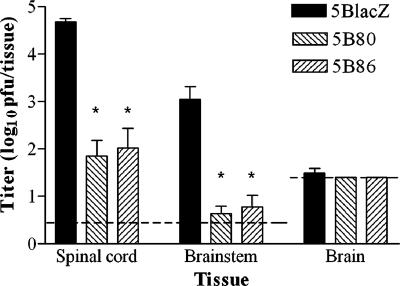 FIG. 9.