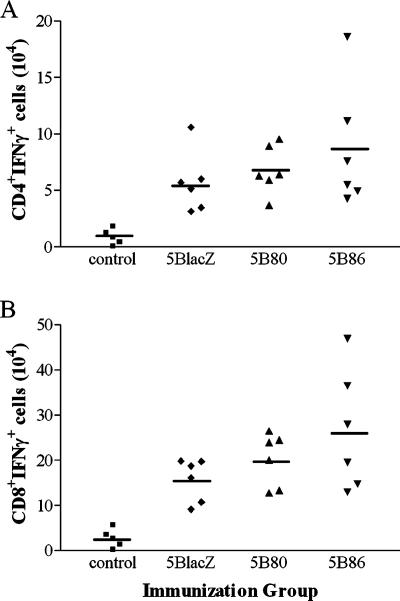 FIG. 4.