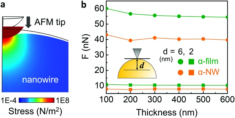 Fig. 4