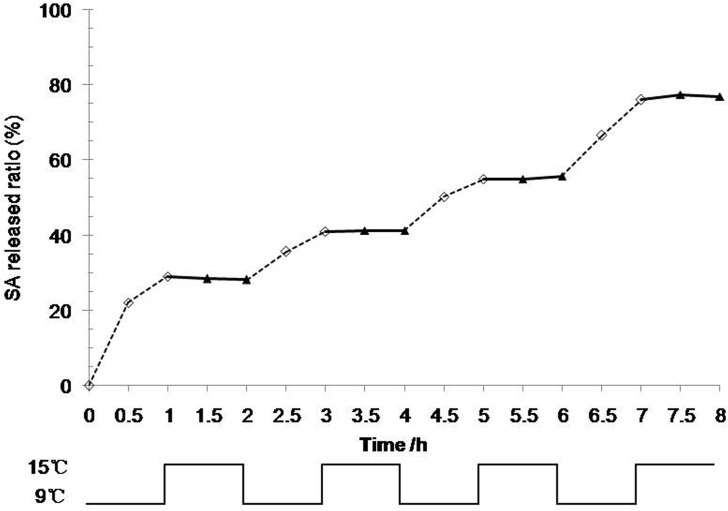 Fig 5