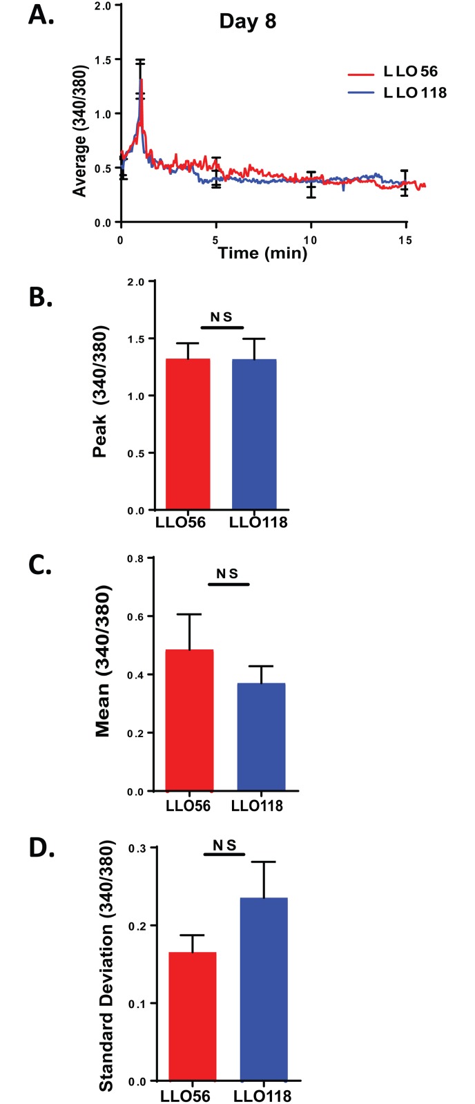 Fig 4