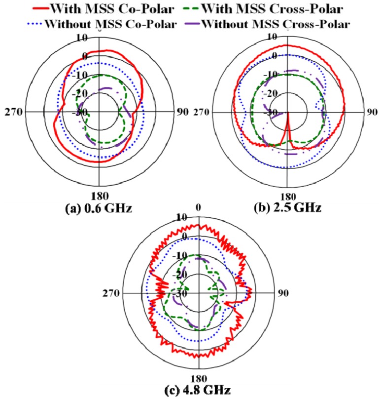 Figure 8