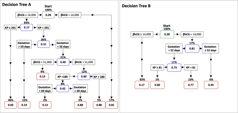 Supplementary Figure 4