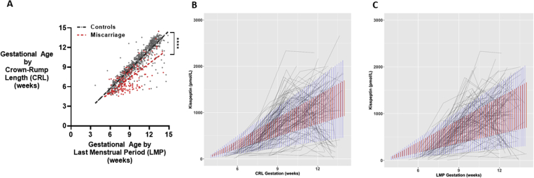 Supplementary Figure 1