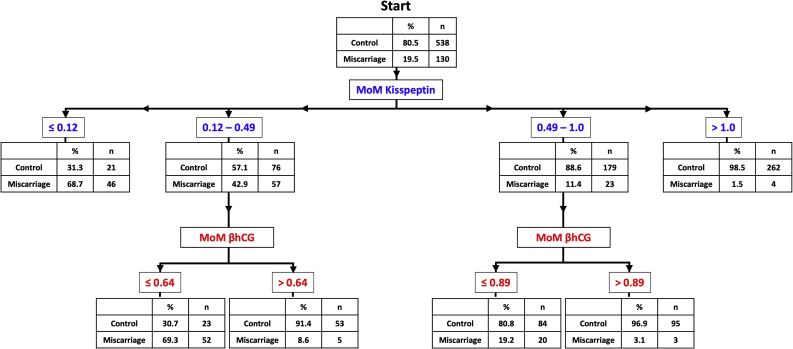 Supplementary Figure 2