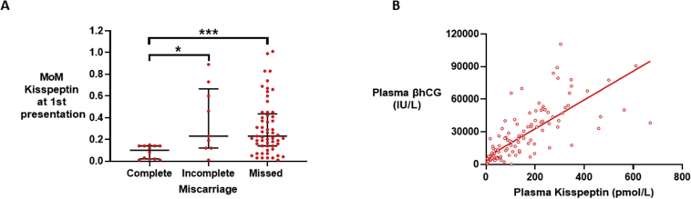 Supplementary Figure 3