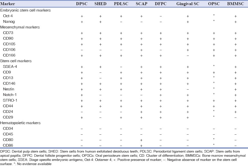 graphic file with name DRJ-11-163-g006.jpg