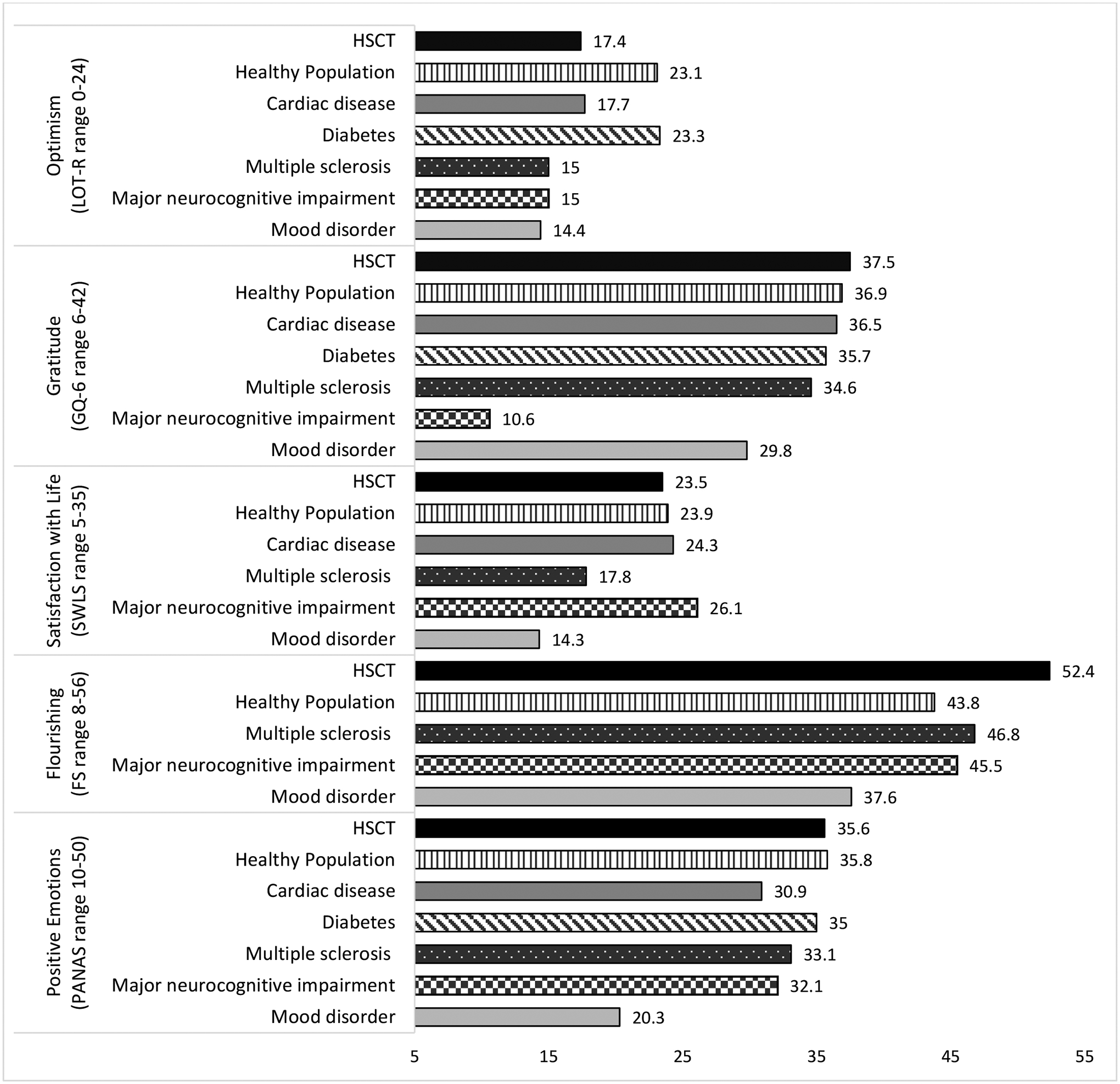 Figure 6: