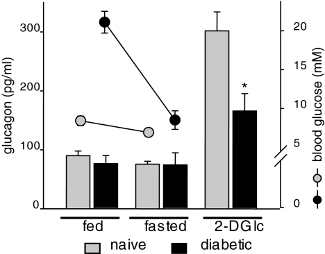 FIG. 8.