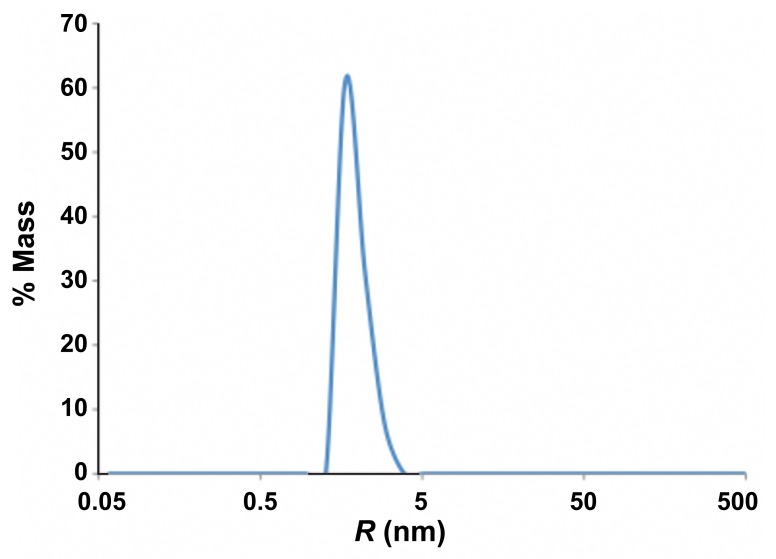 Fig. A2.