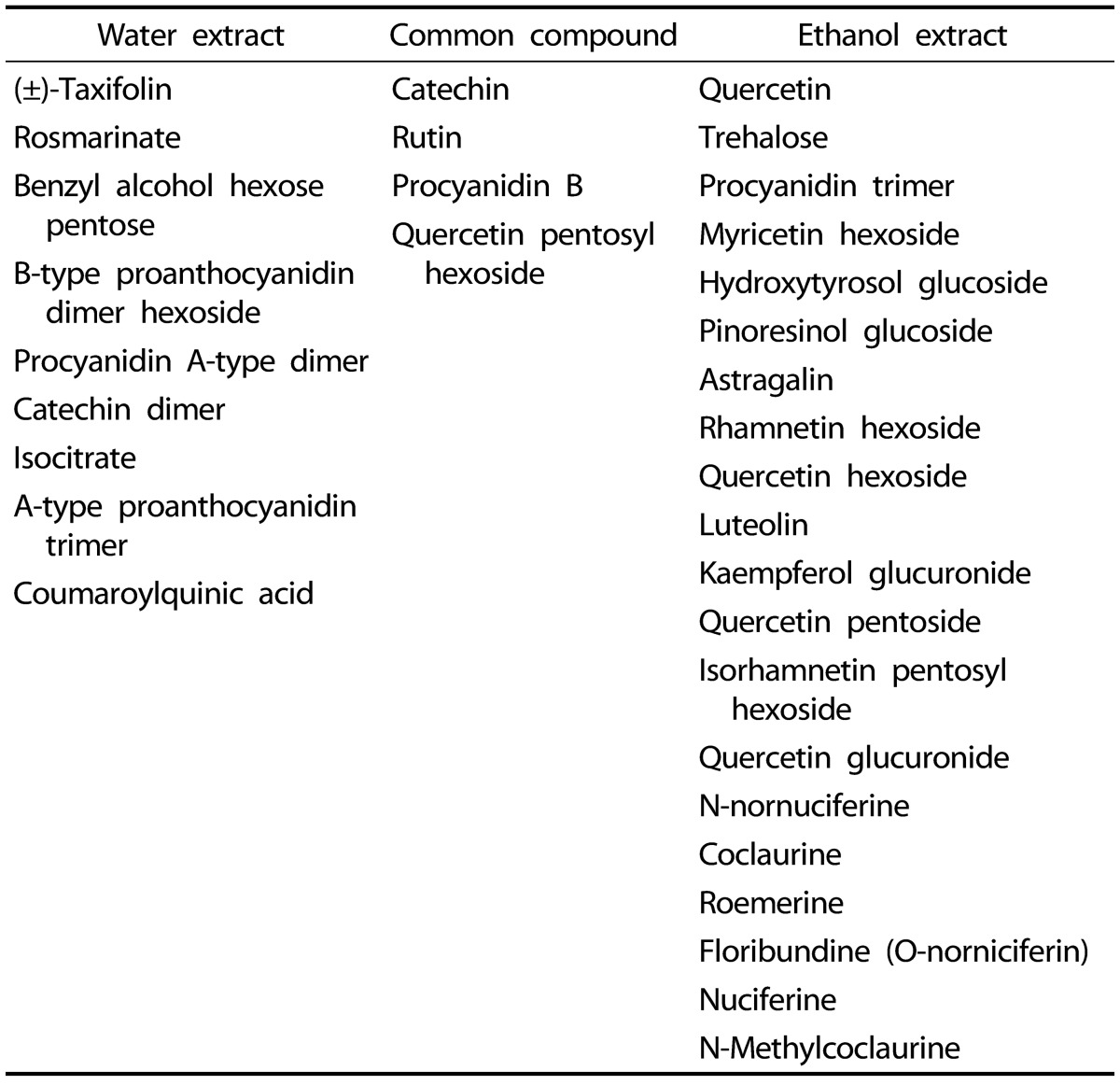 graphic file with name nrp-11-265-i001.jpg