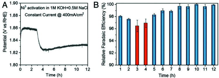 Fig. 152