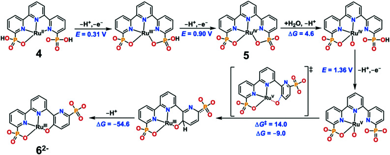 Fig. 123