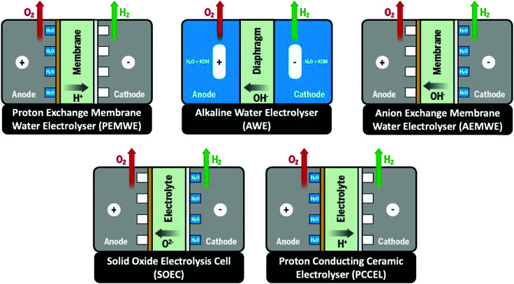 Scheme 3