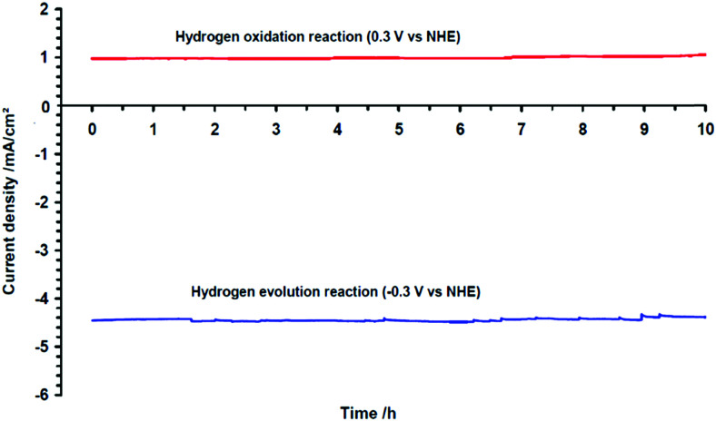 Fig. 137