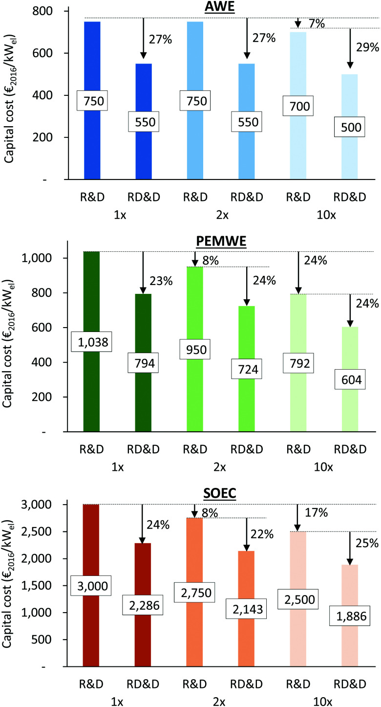 Fig. 166