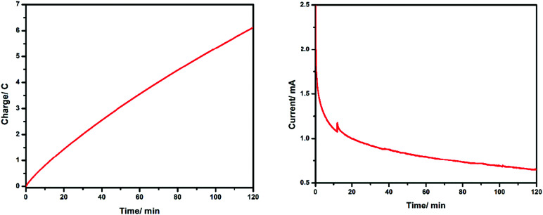 Fig. 132