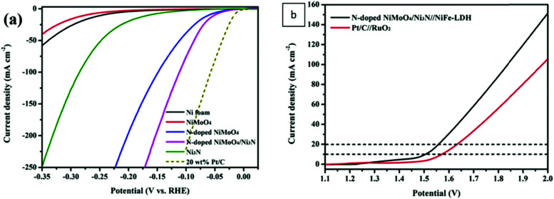 Fig. 115