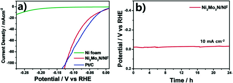 Fig. 69