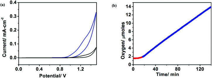 Fig. 128