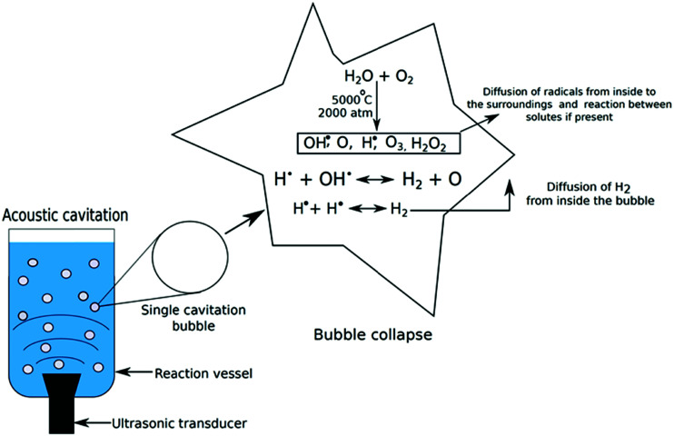 Fig. 147