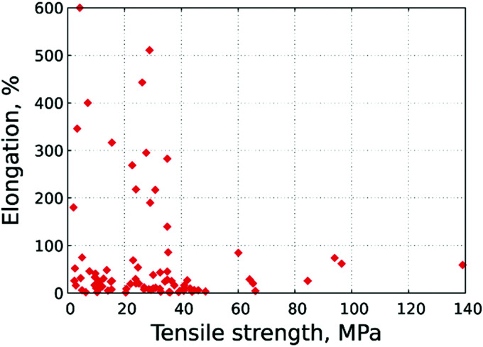 Fig. 14