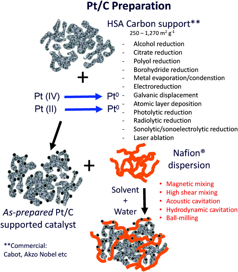 Fig. 105