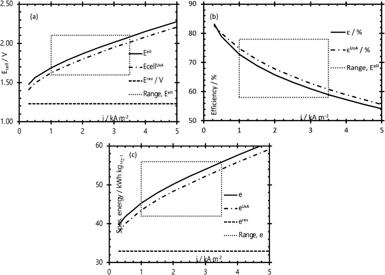 Fig. 148