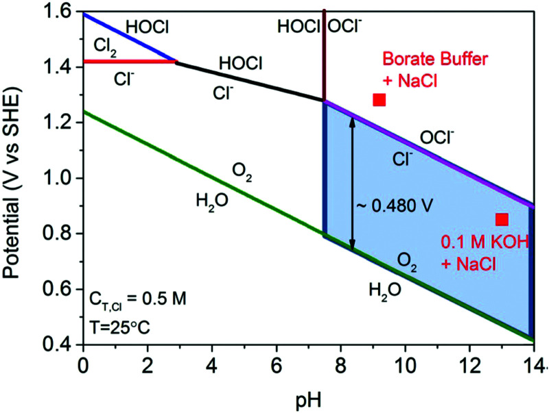 Fig. 150