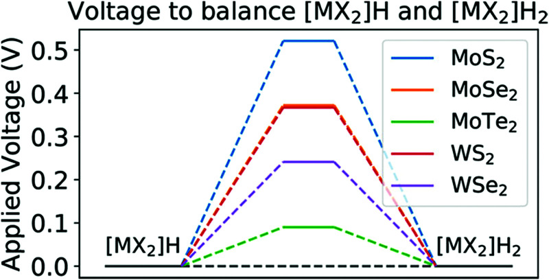 Fig. 77