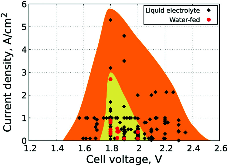 Fig. 12