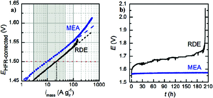 Fig. 144